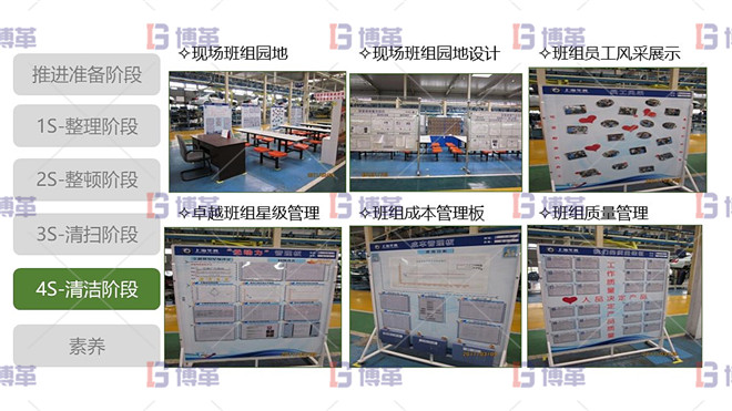 5S現(xiàn)場管理 4S清潔階段 最佳實踐-管理看板