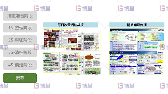 5S現(xiàn)場管理 5S素養(yǎng)階段 最佳實踐-改善戰(zhàn)報精益知識傳播