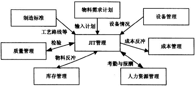 豐田精益生產管理JIT核心原理