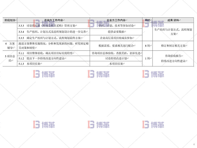 鋁型材廠精益運(yùn)營(yíng)管理案例 總體設(shè)計(jì)