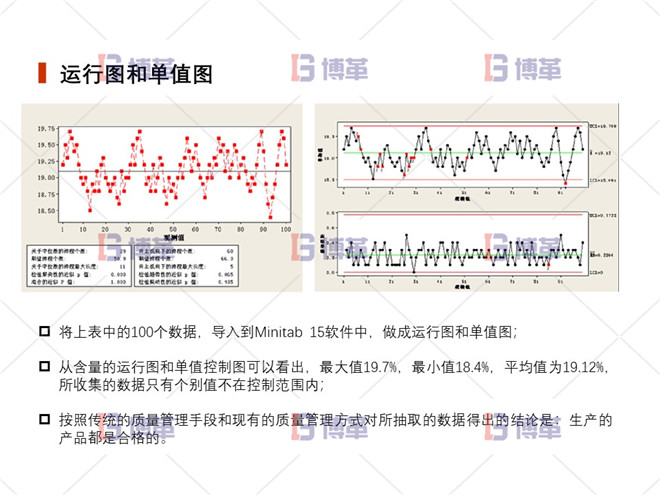 上海制藥廠生產(chǎn)過(guò)程控制分析案例 運(yùn)行圖和單值圖