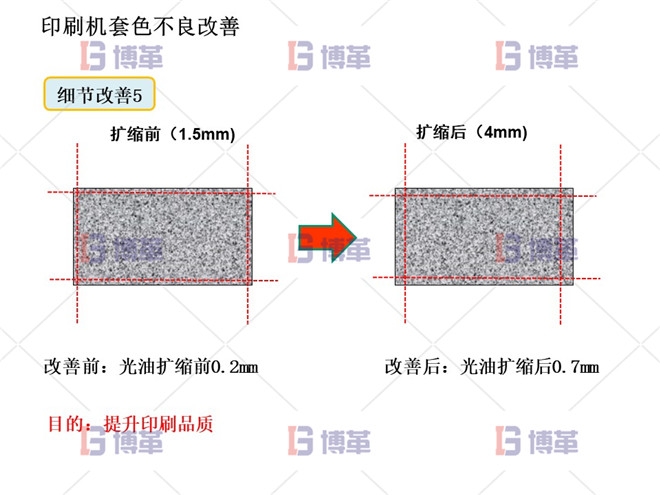 印刷機(jī)套色不良改善案例 細(xì)節(jié)改善5