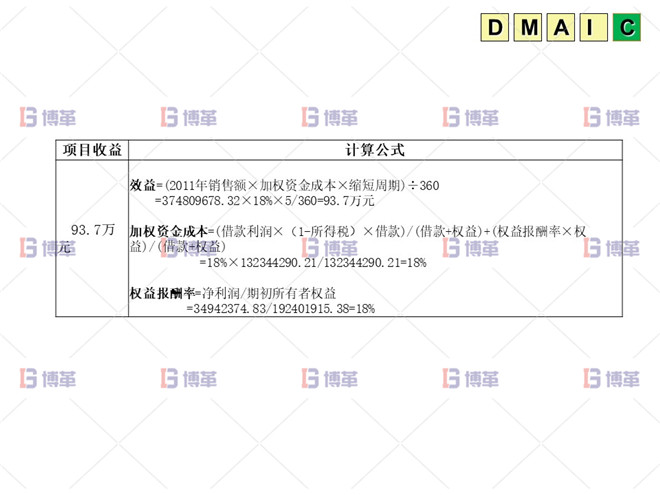 六西格瑪 DMAIC 項目收益