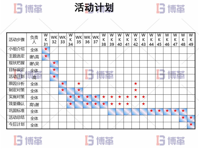 電子行業(yè)精益生產(chǎn)改善案例 活動計劃