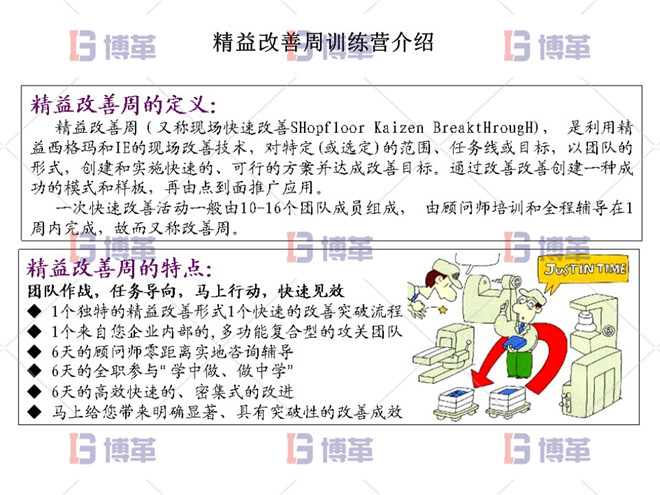 精益改善周訓練營的介紹