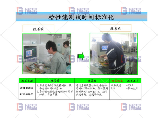 檢性能測試時間標準化