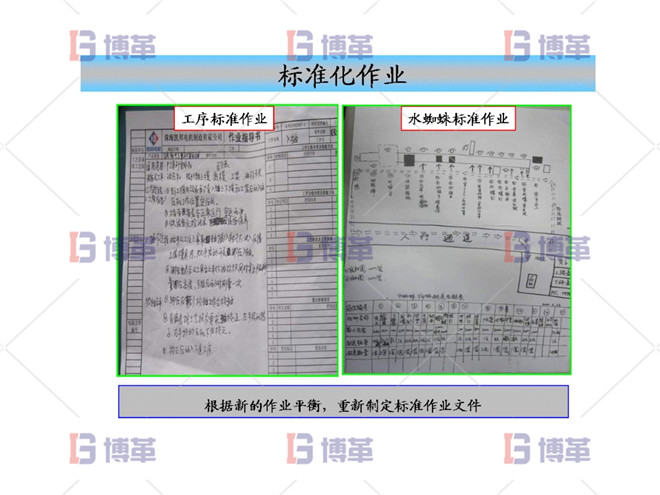 標準化作業(yè)