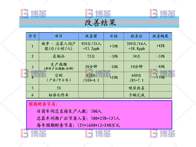 改善結果