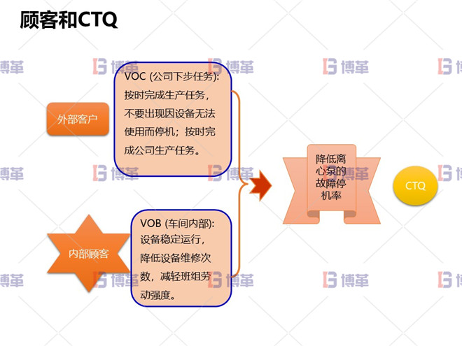 冶煉行業(yè)TPM設(shè)備自主維護(hù)案例 顧客和CTQ