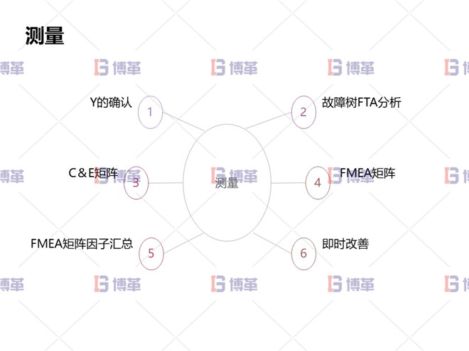 冶煉行業(yè)TPM設(shè)備自主維護(hù)案例 測量