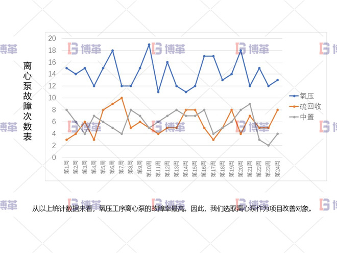 冶煉行業(yè)TPM設(shè)備自主維護(hù)案例 項目啟動背景