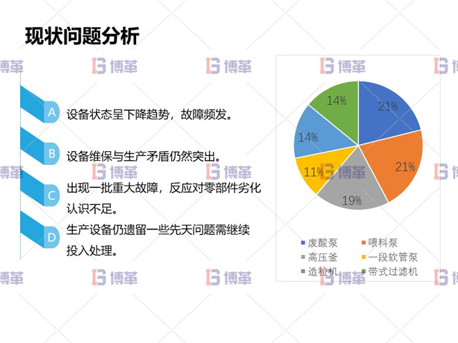 冶煉行業(yè)TPM設(shè)備自主維護(hù)案例 現(xiàn)狀問題分析