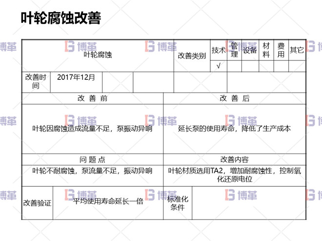 冶煉行業(yè)TPM設(shè)備自主維護(hù)案例 葉輪腐蝕改善