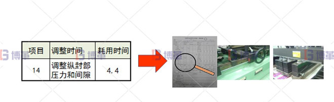 印刷行業(yè)制袋機(jī)SMED改善案例 調(diào)整縱封部壓力和間隙