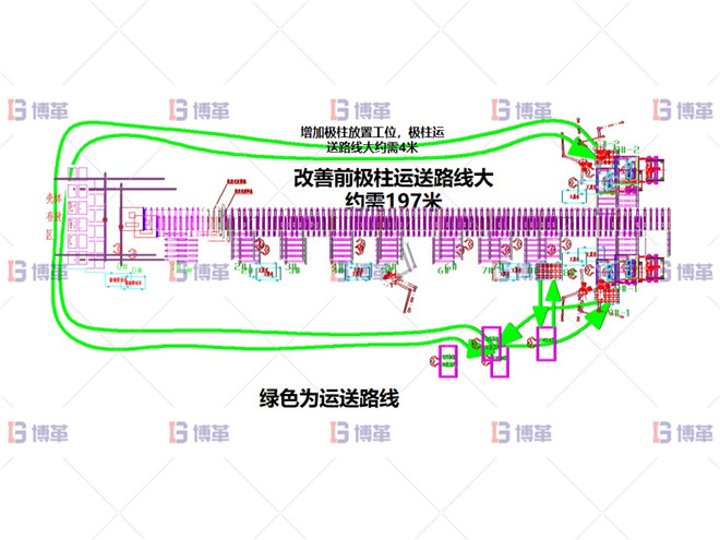 某開關(guān)行業(yè)斷路器生產(chǎn)線效率提升案例 執(zhí)行計劃D