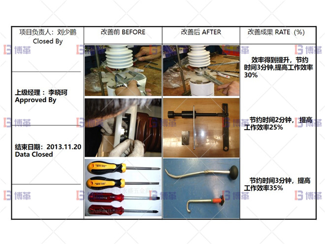 某開關(guān)行業(yè)斷路器生產(chǎn)線效率提升案例 項目改善總結(jié)