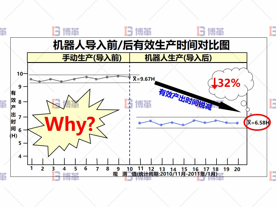 現(xiàn)狀分析