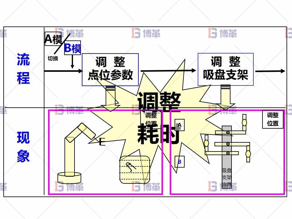 繪制細(xì)部流程-點(diǎn)位調(diào)試