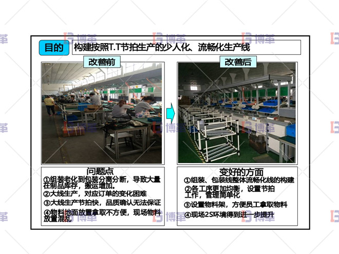 電動(dòng)工具精益改善案例 組裝線改善