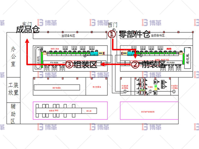 電動(dòng)工具精益改善案例 改善后車間效果評(píng)價(jià)