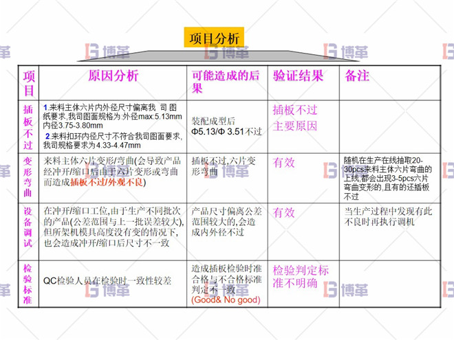 插板檢具改善 項目分析