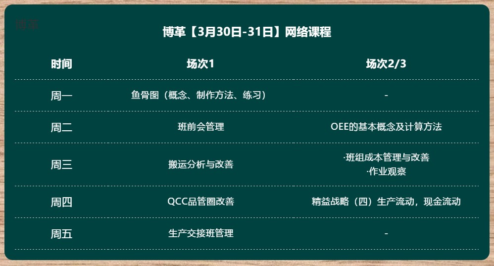 金牌班組長培訓 超實用直播課程 無限回看！