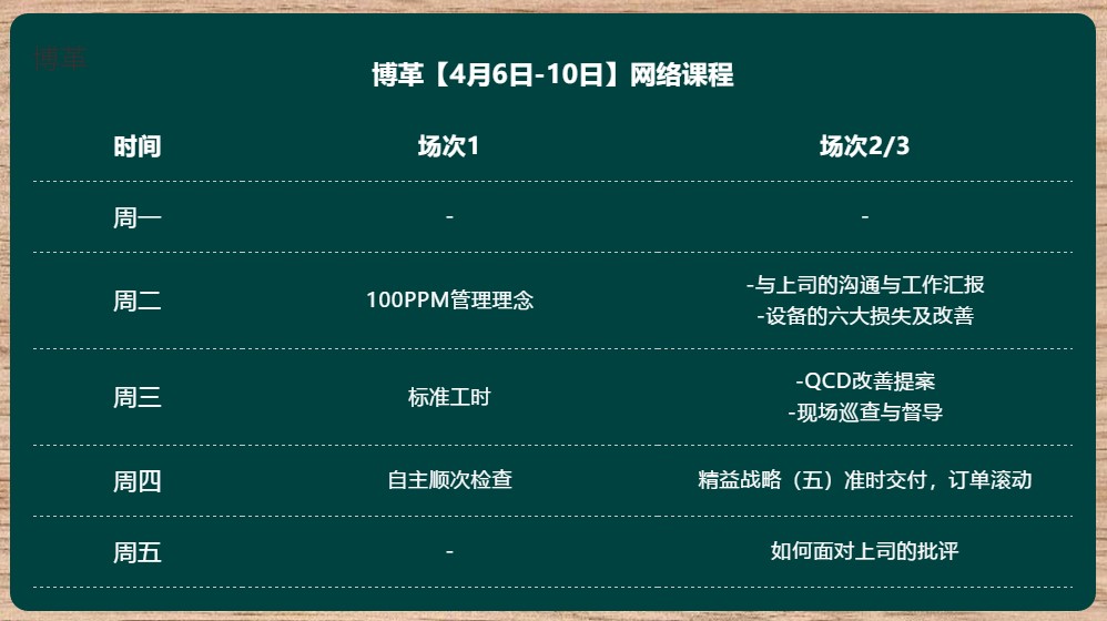 博革金牌班組長培訓網(wǎng)課 實用案例 純干貨！