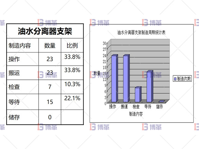 制造周期表（改善后）