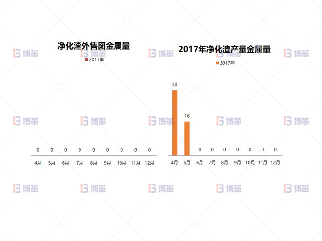 形成大凈化理念，實(shí)現(xiàn)凈化渣梯級(jí)利用