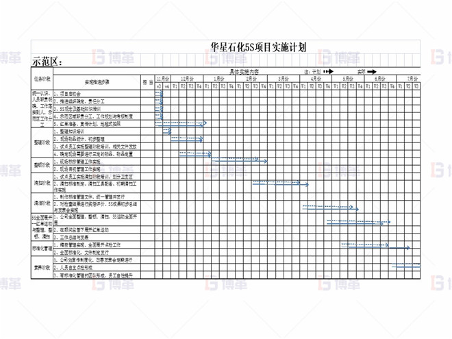 某化工廠(chǎng)生產(chǎn)區(qū)5S改善案例 5S項(xiàng)目計(jì)劃