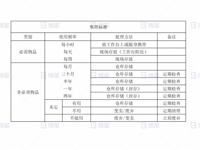 某化工廠(chǎng)生產(chǎn)區(qū)5S改善案例 整理標(biāo)準(zhǔn)