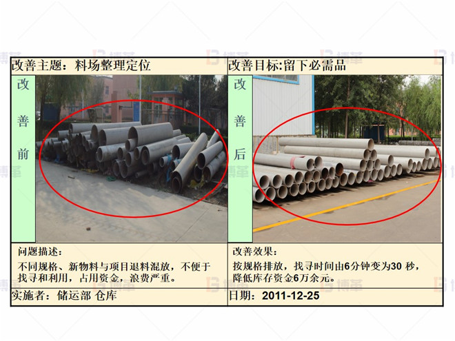 某化工廠(chǎng)生產(chǎn)區(qū)5S改善案例 整理階段改善案例1