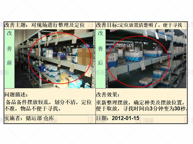 某化工廠(chǎng)生產(chǎn)區(qū)5S改善案例 整頓階段改善案例1