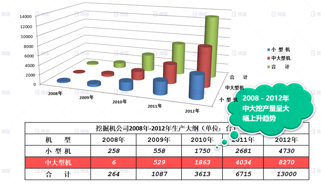 機械行業(yè)結構件生產效率提升案例 市場訂單逐年攀升