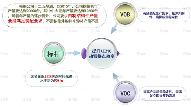 機械行業(yè)結構件生產效率提升案例 公司戰(zhàn)略取消外采購，提升自制產能