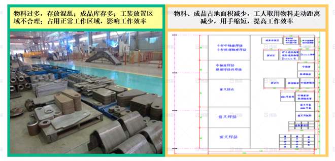 機械行業(yè)結構件生產效率提升案例 制件物料存放區(qū)調整