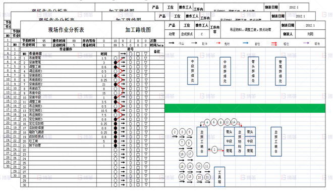 機械行業(yè)結構件生產效率提升案例 標準作業(yè)組合改進-2