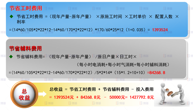 機械行業(yè)結構件生產效率提升案例 效益評估