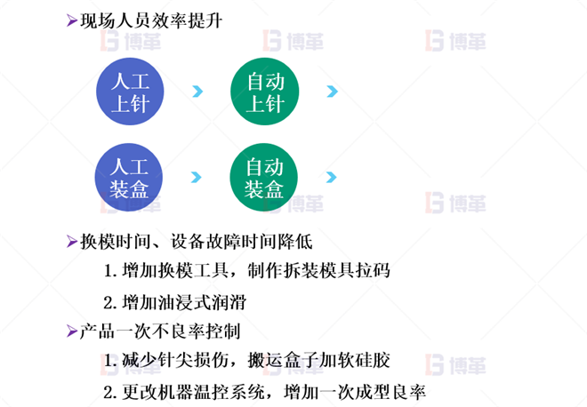 醫(yī)療器械簡易自動化LCIA改善案例 項(xiàng)目改善—實(shí)施規(guī)劃