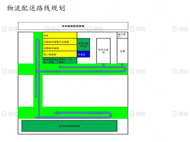 上海知名機(jī)械廠精益布局案例 物流配送路線規(guī)劃