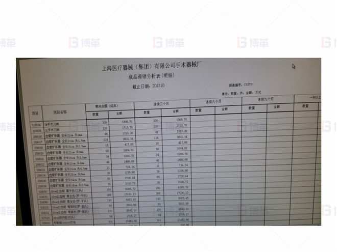 上海某醫(yī)療器械廠存貨周轉(zhuǎn)率提升案例 存貨滯銷分析的建立