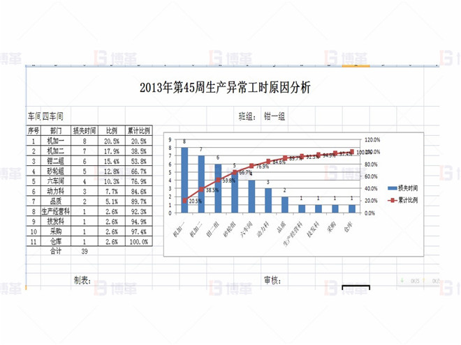 上海某醫(yī)療器械廠存貨周轉(zhuǎn)率提升案例 異常原因分析