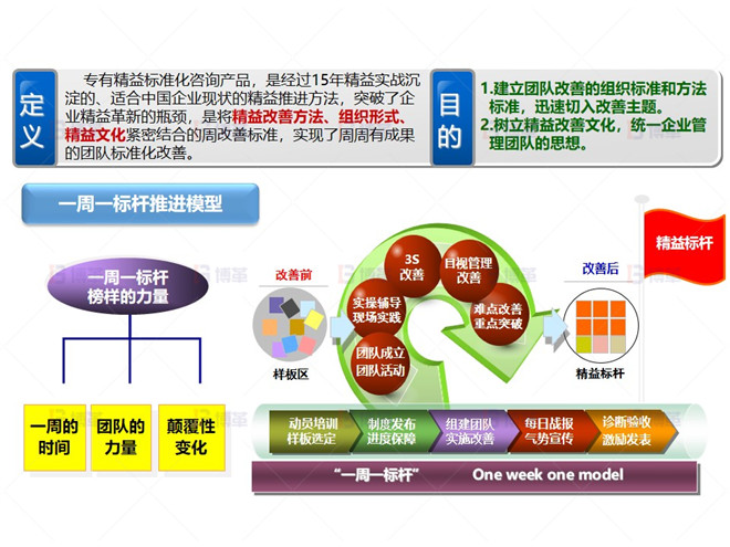 機(jī)加工行業(yè)車間樣板區(qū)打造案例 樣板區(qū)打造方法論