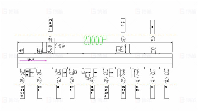 TOPEKA產(chǎn)能效率提升改善案例 改善前裝配布局圖