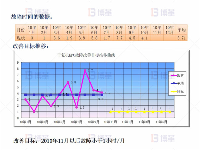 干復(fù)機(jī)EPC升級和改造案例 實(shí)施規(guī)劃