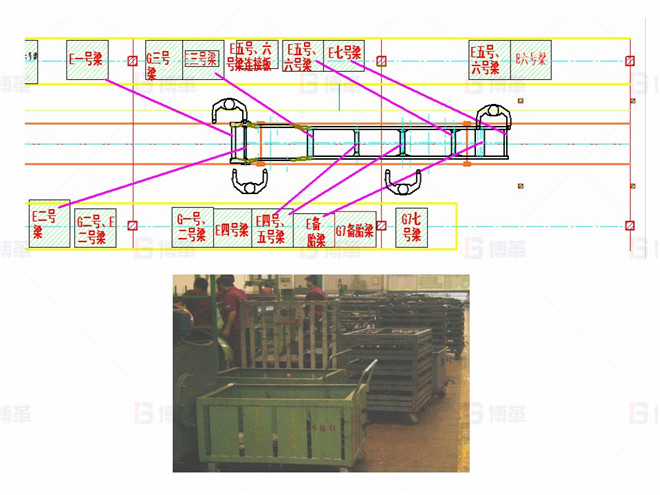 機(jī)械行業(yè)（大型車架生產(chǎn)）精益現(xiàn)場改善案例 企業(yè)現(xiàn)狀