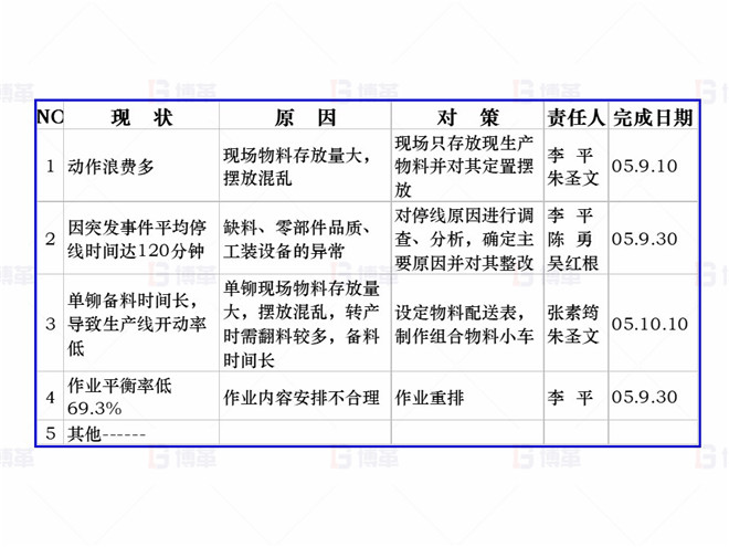 機(jī)械行業(yè)（大型車架生產(chǎn)）精益現(xiàn)場改善案例 分析對(duì)策