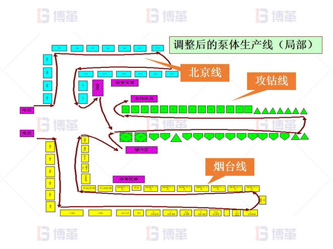 機加工行業(yè)精益布局改善 改善后布局設(shè)計