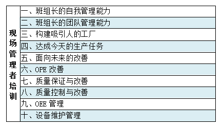 博革現(xiàn)場管理者培訓(xùn)十大模塊