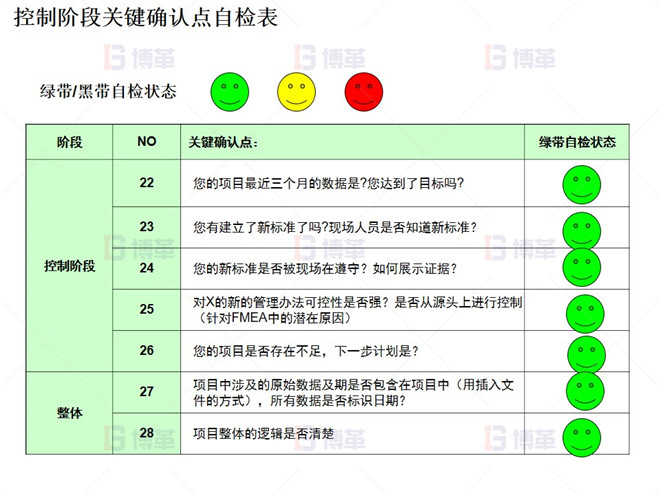  控制階段關(guān)鍵確認(rèn)點自檢表